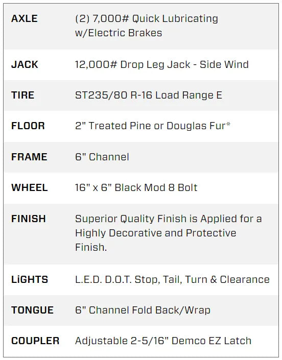 22 Foot Big Tex Heavy Duty with Drive-Over Fender Black Equipment Trailer (14DF-19BK+3KR)