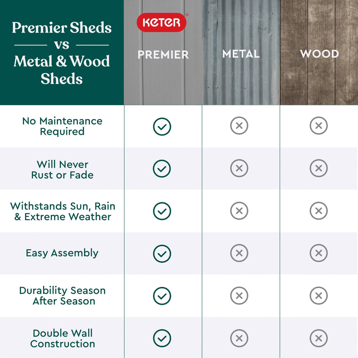 Keter Premier Resin Storage Shed with Shelves