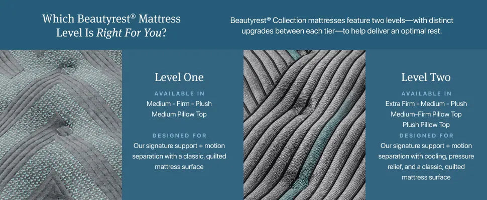 Beautyrest Core Level One Plush Mattress