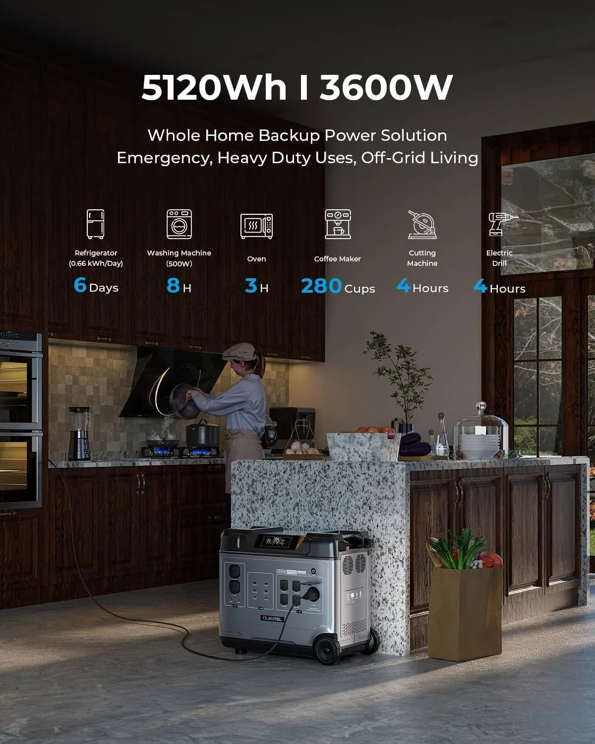 OUKITEL P2001 Plus 2400W Solar Generator with 200W Solar Panel, 2048Wh Solar power station, 1800W Fast Charging