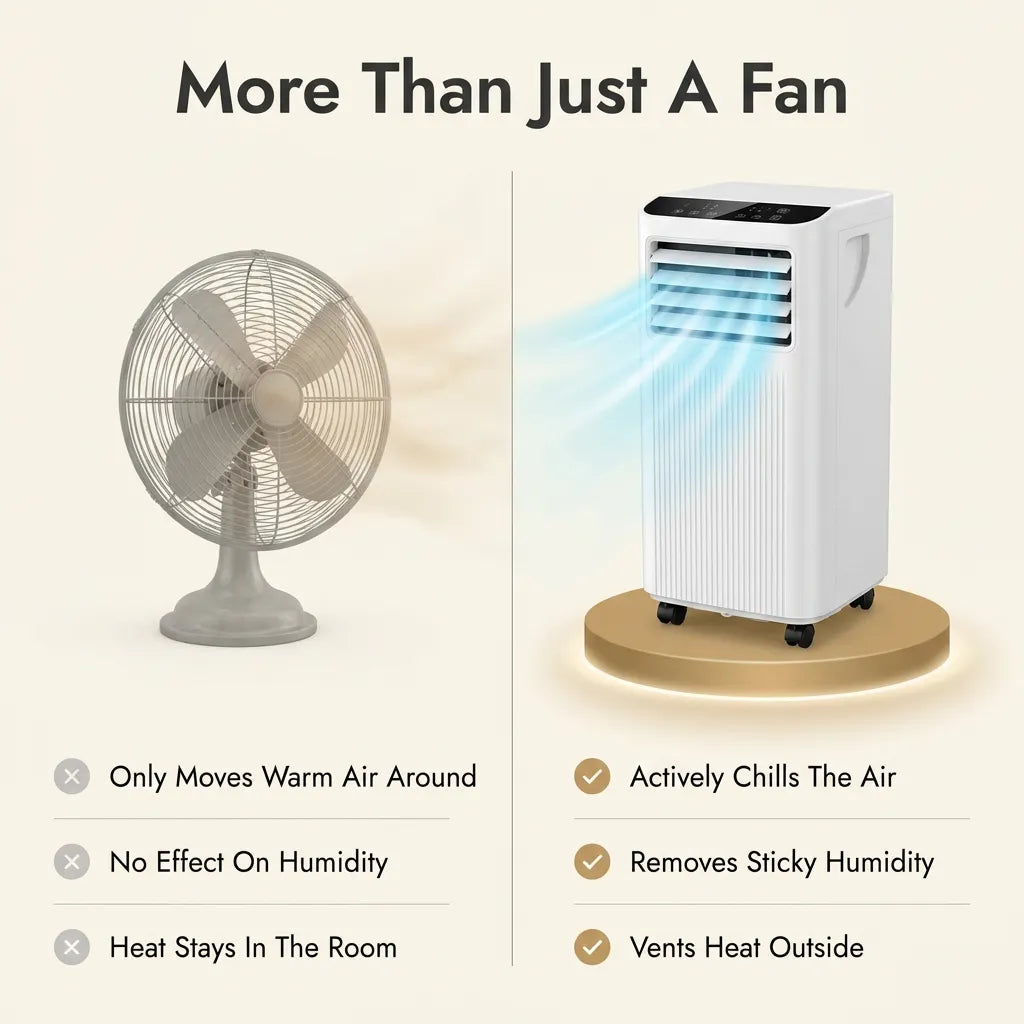 9000 BTU Portable Air Conditioner Dehumidifier Fan